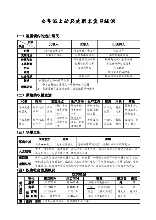 七年级上册历史期末复习提纲 人教版