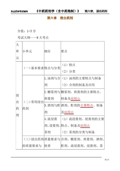 中药药剂学第六章 浸出药剂课件