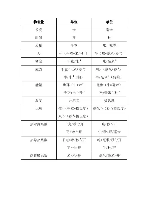 CAE分析单位制