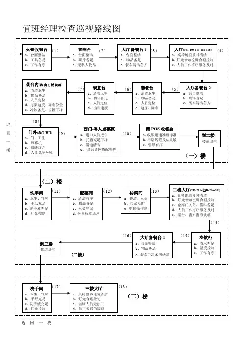 值班经理检查巡视路线图