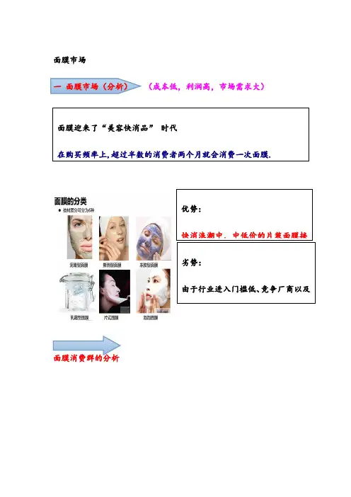 面膜市场分析