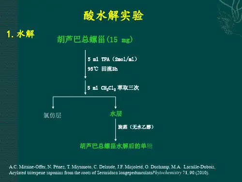 糖绝对构型确定方法