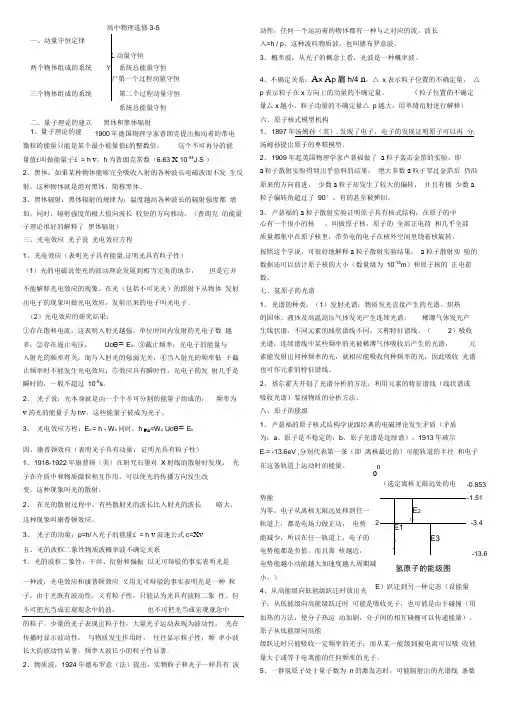 物理选修3-5知识点总结