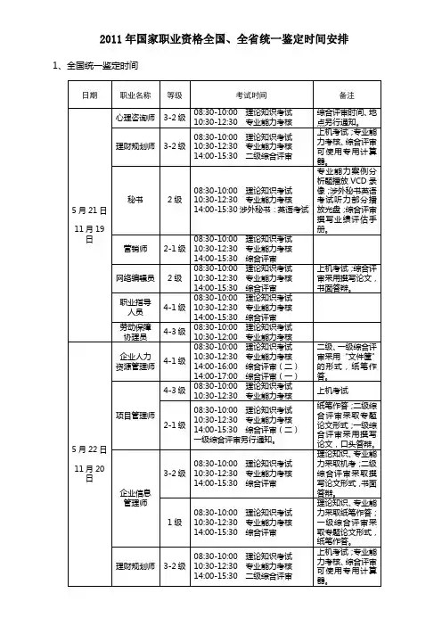 国家职业资格全国、全省统一鉴定时间安排