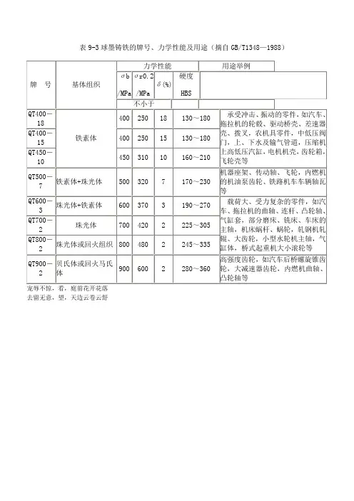 球墨铸铁的牌号力学性能及用途