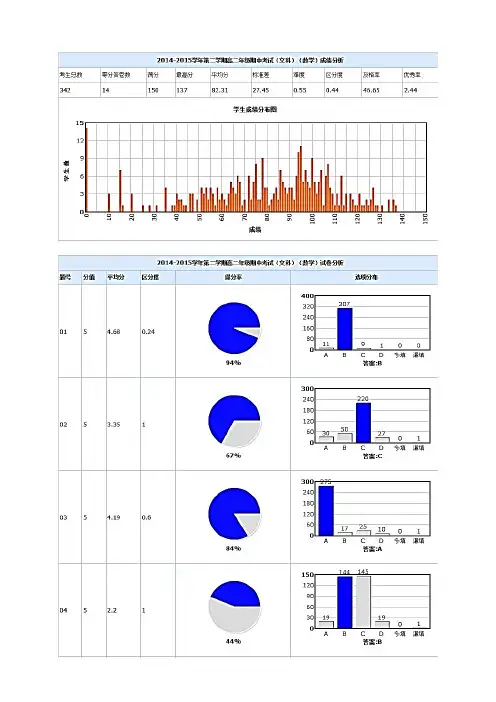 高二年级期中考试(文科)(数学)试卷分析表