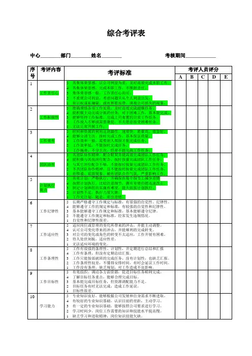 全员绩效考核方案考评表