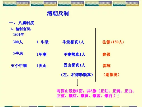 清朝兵制