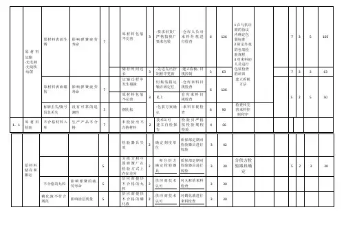 FMEA经典案例