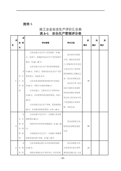 施工企业安全生产评价汇总表