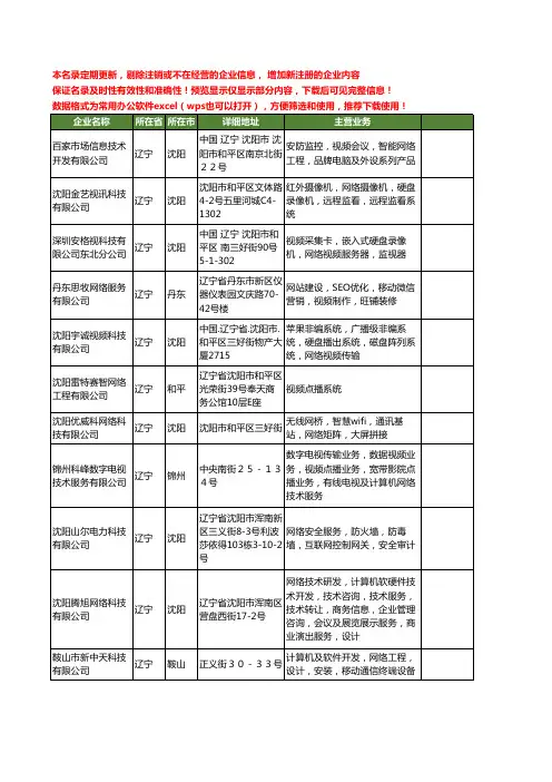 新版辽宁省网络视频工商企业公司商家名录名单联系方式大全143家