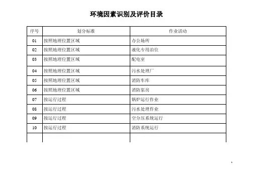 环境因素识别及评价表