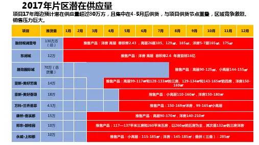 郑州中牟绿博园调研报告