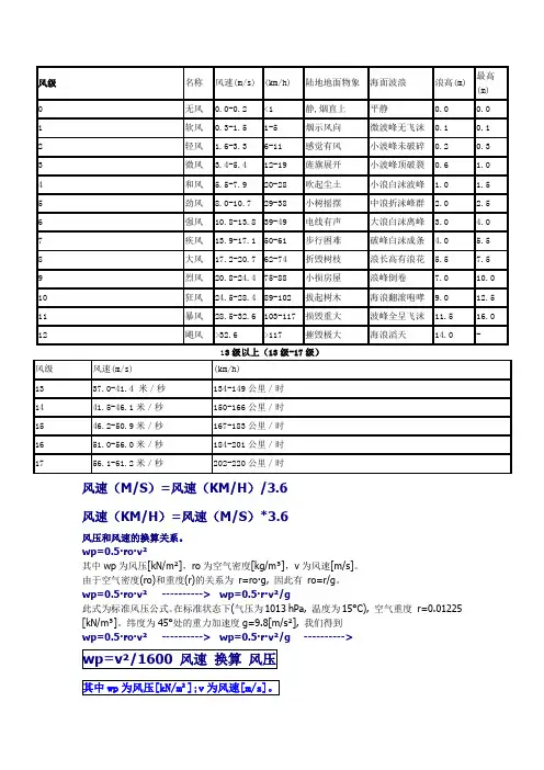 风速风压等级换算表