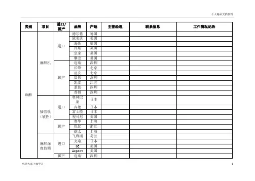 医疗设备分类及著名品牌1 2