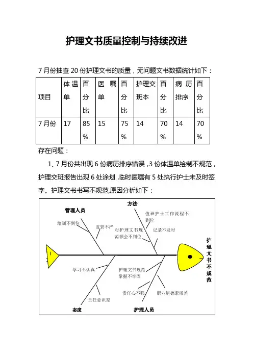护理文书质量控制与持续改进PDCA