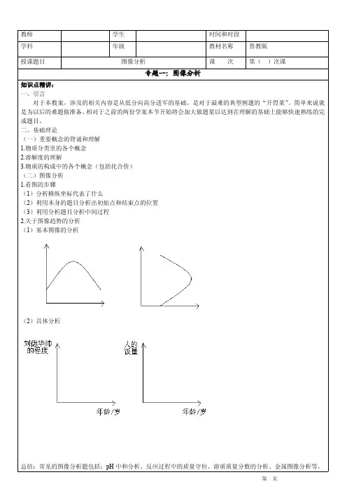 初三化学图像分析汇总