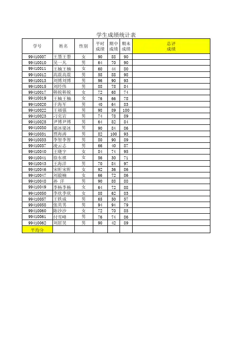 信息技术 EXCEL 表格