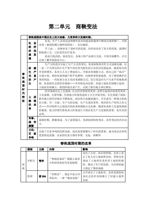 人民版高中历史选修1第二单元《商鞅变法》提纲