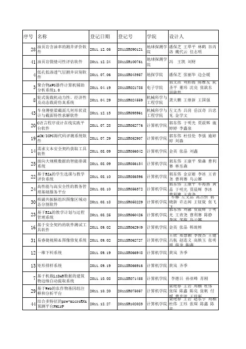 2011年度吉林大学计算机软件著作权登记信息表xls