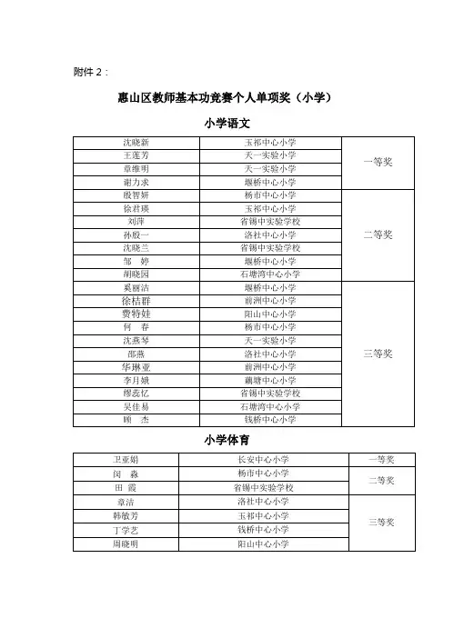 惠山区教师基本功竞赛个人单项奖(小学)