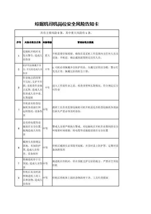 综掘岗位风险辨识卡