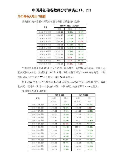 中国外汇储备数据分析兼谈出口、PPI