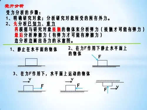 受力分析