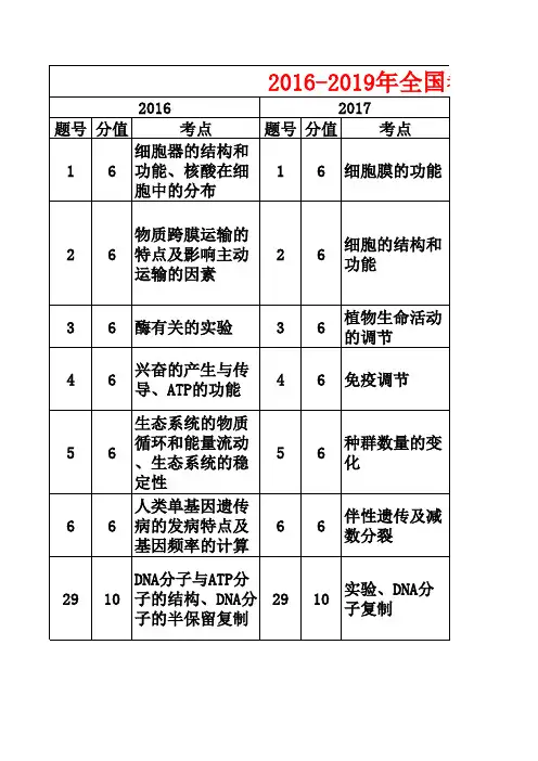2016-2019年全国卷I(生物)考点分布 - 副本