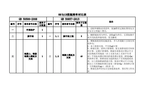 08-13清单对照