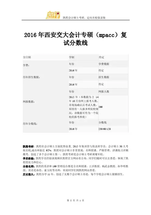 2016年西安交大会计专硕(mpacc)复试分数线