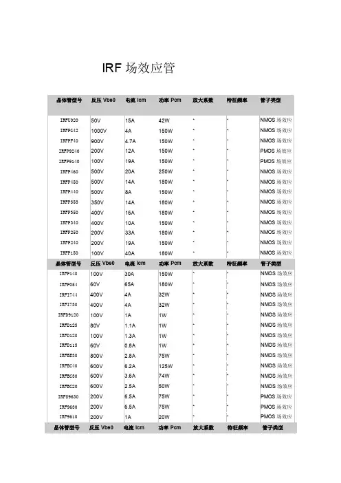 IRF场效应管大全