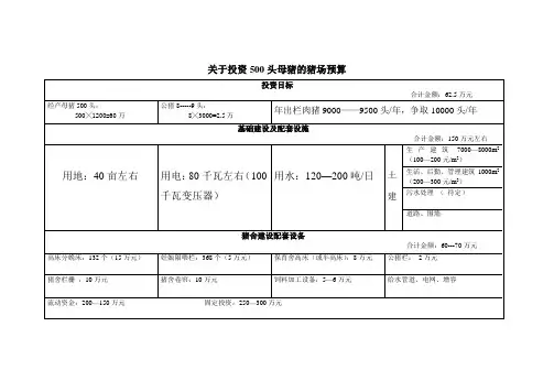 关于投资500头母猪的猪场预算