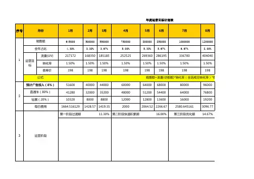 年度运营目标规划表