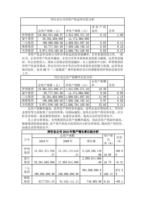 乳制品行业分析
