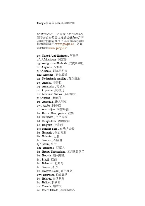 google 各个站点的后缀