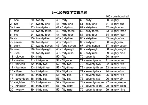 1-100的英语单词