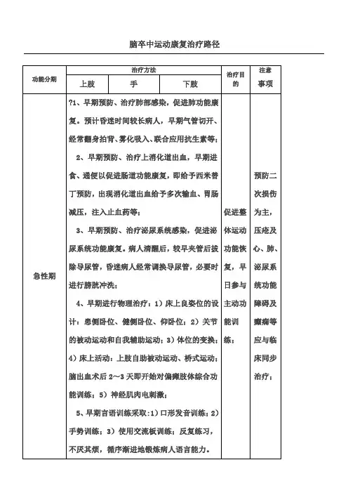 脑卒中运动康复治疗路径