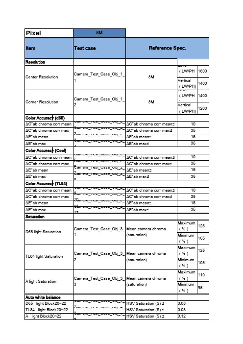 展讯 摄像头客观测试_v1.0.5_0523