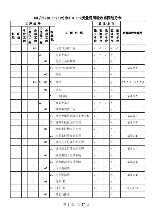 2012白皮书项目划分