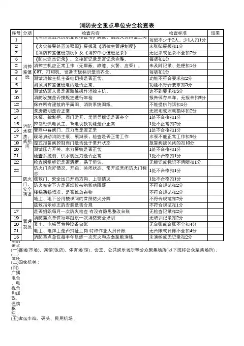 消防重点单位安全检查表