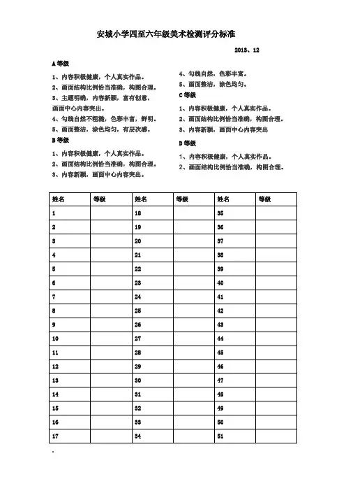 美术评分标准