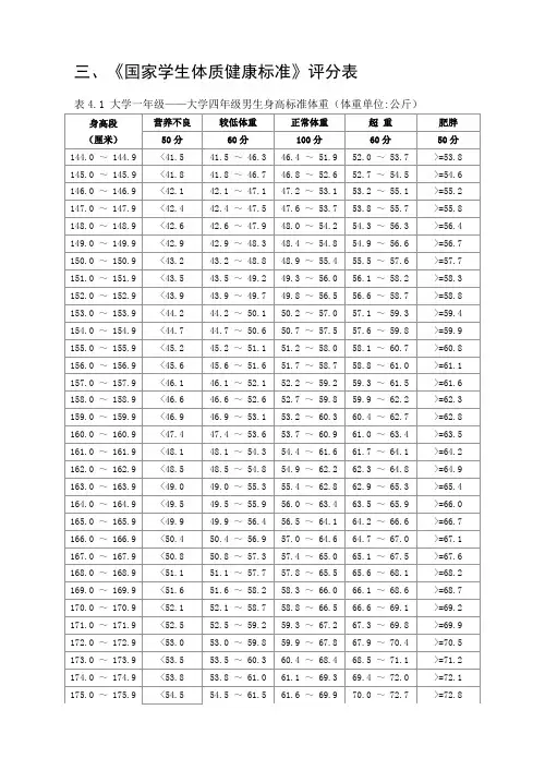 国家学生体质健康标准评分表