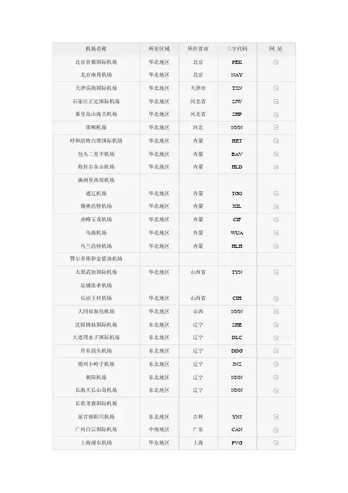 机场三字代码doc