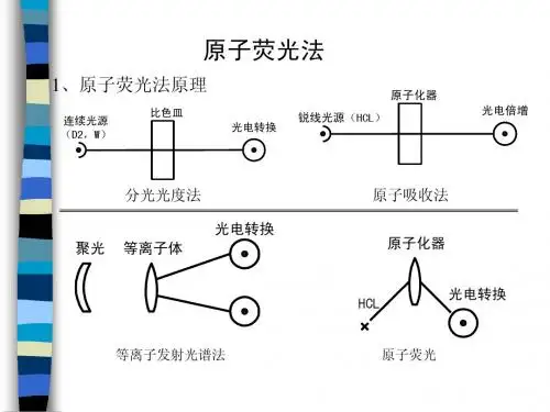 原子荧光法