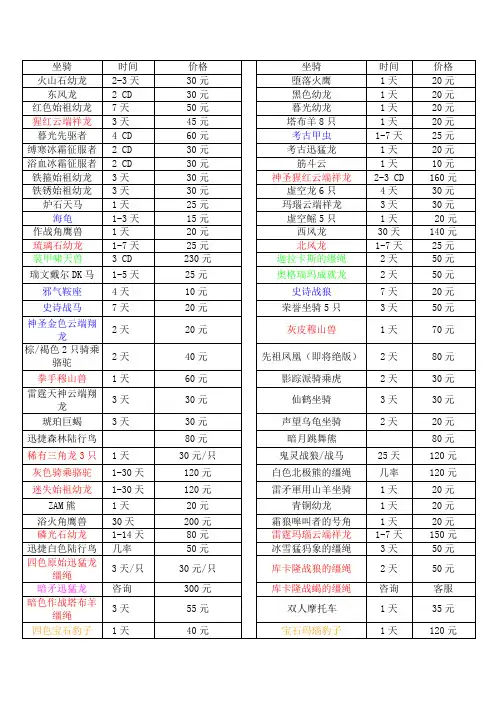 魔兽坐骑统计表