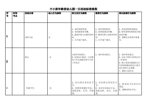 中小班年龄段幼儿园一日活动标准流程