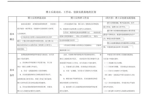 博士后流动站、工作站、创新实践基地,区别比较.docx