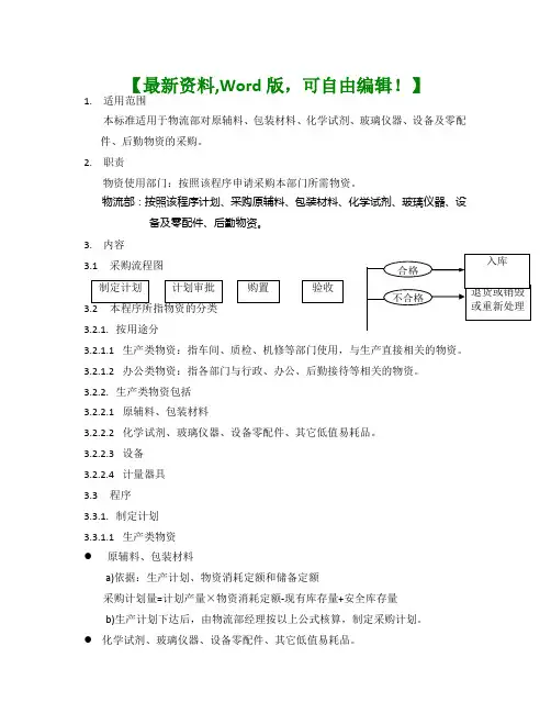 物资采购管理程序资料