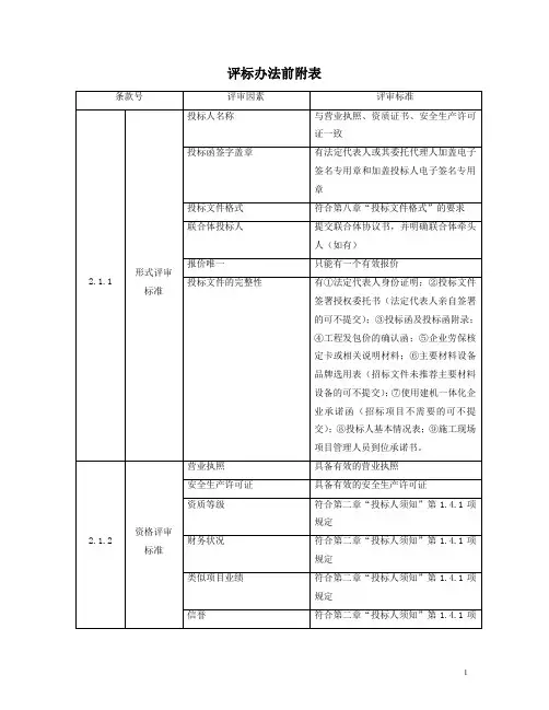 厦门市建设工程施工招标评标定标标准办法2016年7月版(随机抽取法)